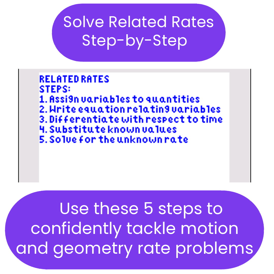 TI-84 Plus CE AP Calculus Formula Program (Derivatives + Integrals + BC Topics)
